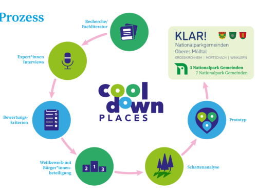 KLAR! Invest Förderung für unser Projekt „Cool-Down-Places“ erhalten. Wir freuen uns!
